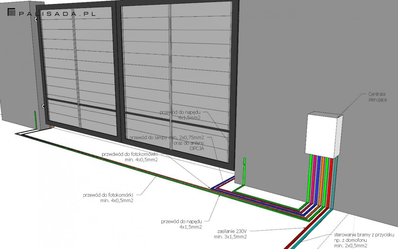 Kable do bramy i domofonu: Wybierz i ułóż dobrze raz na zawsze!