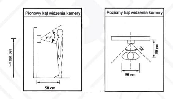 Domofon i wideodomofon: Jaka wysokość montażu jest optymalna?