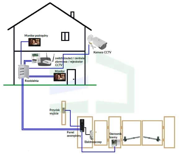 Brama i domofon: Jakie kable? Poradnik, który oszczędzi Ci nerwów.