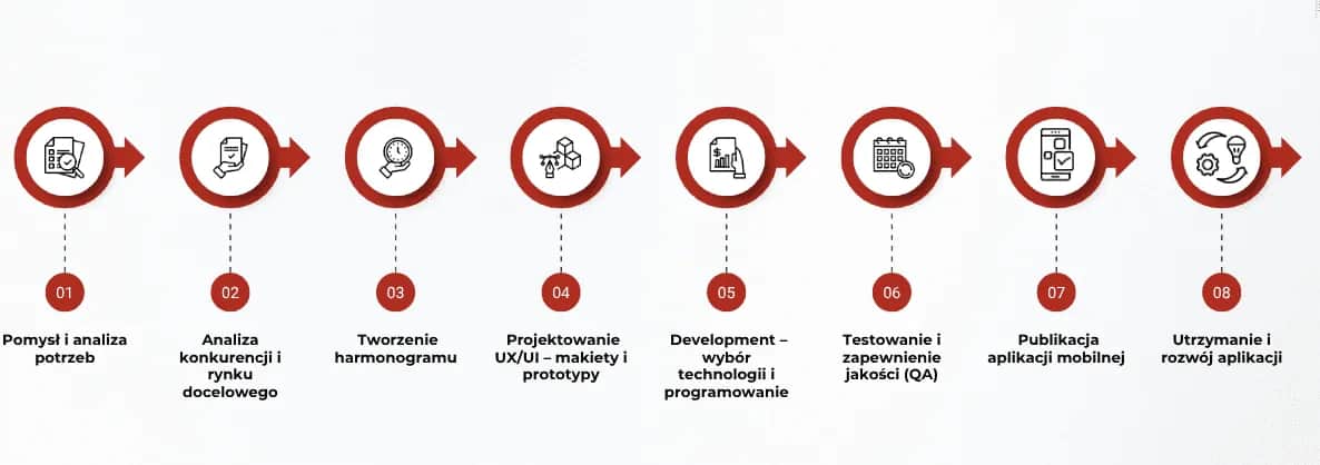 Jak zrobić aplikację na telefon? Kompletny przewodnik dla każdego