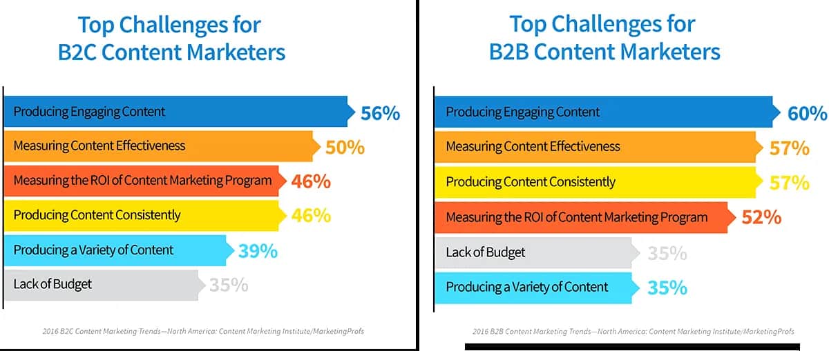 Content co-creation: buduj markę z klientami. Jak zacząć?