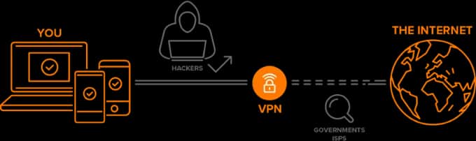 VPN: Co to znaczy i dlaczego potrzebujesz go już dziś?